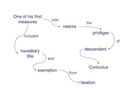 One of his first measures restore priviliges descendant Confucius hereditary title included was of the exemption and taxation from.