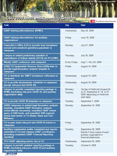 The California State University (CSU) GAAP Reporting Manual 2009 1 © 2009 KPMG LLP, the U.S. member firm of KPMG International, a Swiss cooperative. All.