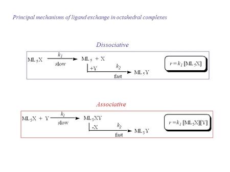 Dissociative Associative