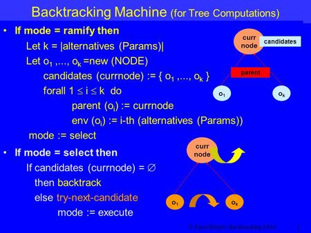 © Egon Börger: Backtracking ASM 1 Backtracking Machine (for Tree Computations) If mode = ramify then Let k = |alternatives (Params)| Let o 1,..., o k =new.