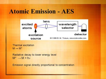 Atomic Emission - AES M* → M + hn Thermal excitation M → M*