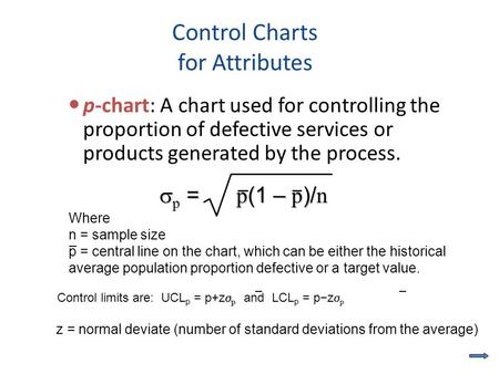 Control Charts for Attributes