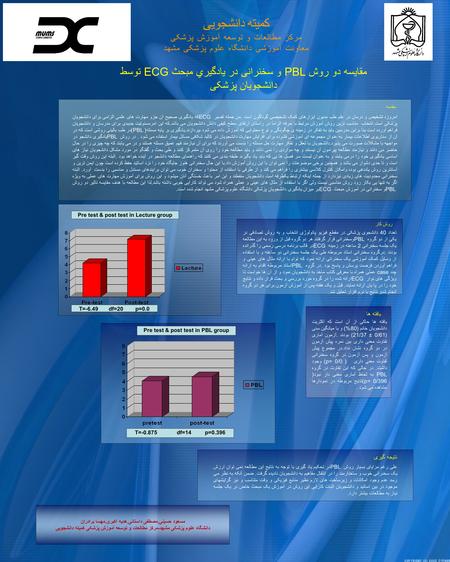 مقايسه دو روش PBL و سخنرانی در يادگيري مبحث ECG توسط دانشجويان پزشکی مسعود حسینی. مصطفی داستانی. هدیه اکبری. مهسا برادران دانشگاه علوم پزشکی مشهد - مرکز.