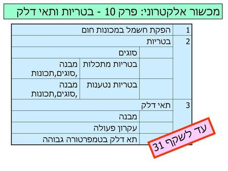 מכשור אלקטרוני -שכנרBatteries and Fuel Cells (c)1 מכשור אלקטרוני: פרק 10 - בטריות ותאי דלק הפקת חשמל במכונות חום1 בטריות2 סוגים מבנה,סוגים,תכונות בטריות.