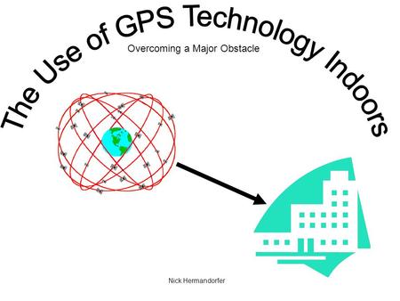 Nick Hermandorfer Overcoming a Major Obstacle. QUICK REVIEW Global Positioning System (GPS) technology involves the use of transmission of at least three.