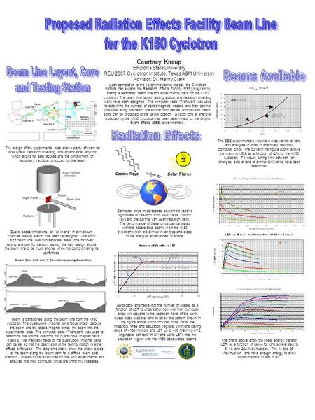 Courtney Knaup Emporia State University REU 2007 Cyclotron Institute, Texas A&M University Advisor: Dr. Henry Clark Upon completion of the recommissioning.