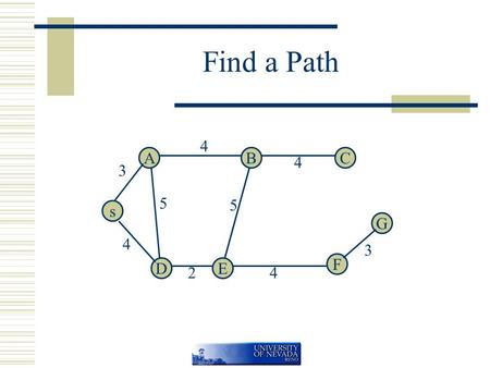 Find a Path s A D B E C F G 3 4 4 5 5 2 4 4 3. Heuristically Informed Methods  Which node do I expand next?  What information can I use to guide this.