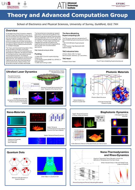 Theory and Advanced Computation Group School of Electronics and Physical Sciences, University of Surrey, Guildford, GU2 7XH Ultrafast Laser Dynamics Photonic.