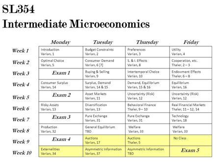 SL354 Intermediate Microeconomics Week 1 Week 2 Week 3 Week 4 Week 8 Week 5 Week 6 Week 7 Week 10 Week 9 MondayTuesdayThursdayFriday Exam 1 Exam 2 Exam.