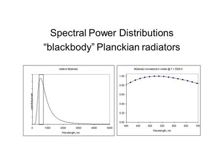 Spectral Power Distributions “blackbody” Planckian radiators.