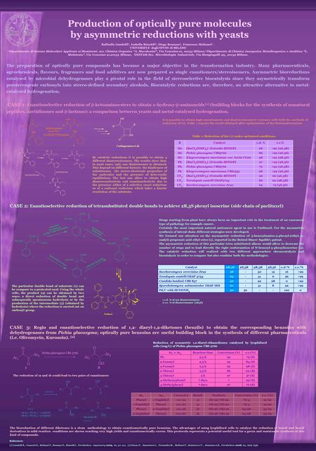 Production of optically pure molecules by asymmetric reductions with yeasts Raffaella Gandolfi 1, Isabella Rimoldi 2, Diego Romano 3, Francesco Molinari.