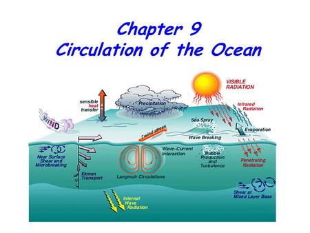 Circulation of the Ocean