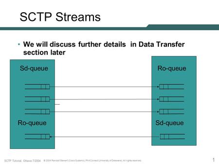 1 SCTP Tutorial, Ottawa 7/2004 © 2004 Randall Stewart (Cisco Systems), Phill Conrad (University of Delaware). All rights reserved. SCTP Streams We will.