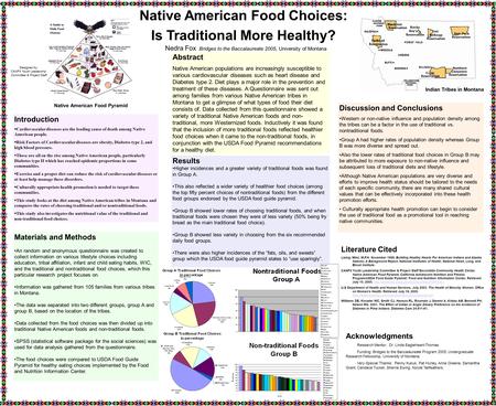 Acknowledgments Research Mentor; Dr. Linda EagleHeart-Thomas Funding: Bridges to the Baccalaureate Program 2005, Undergraduate Research Fellowship, University.