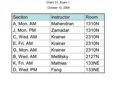 SectionInstructorRoom A, Mon. AMMahendran1310N J, Mon. PMZamadar1310N C, Wed. AMKrainer2310N E, Fri. AMKrainer2310N G, Mon. AMKrainer2310N B, Wed. AMMetlitsky2127N.