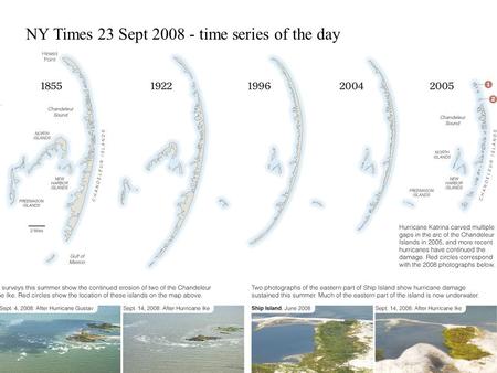 NY Times 23 Sept 2008 - time series of the day. Stat 153 - 23 Sept 2008 D. R. Brillinger Chapter 4 - Fitting t.s. models in the time domain sample autocovariance.