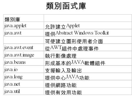 類別函式庫. Java Bean 一個單獨的 AWT 元件都是一個 bean. Java Bean 也有一個 bean 的 class 可繼承, 但是並不強 迫一定要繼承. Bean 的結構 Properties 屬性 : 描述 bean 的屬性 如顏色, 大小,label 等. 透過一對 methods.