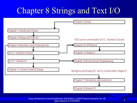 Liang, Introduction to Java Programming, Sixth Edition, (c) 2007 Pearson Education, Inc. All rights reserved. 0-13-222158-6 1 Chapter 8 Strings and Text.