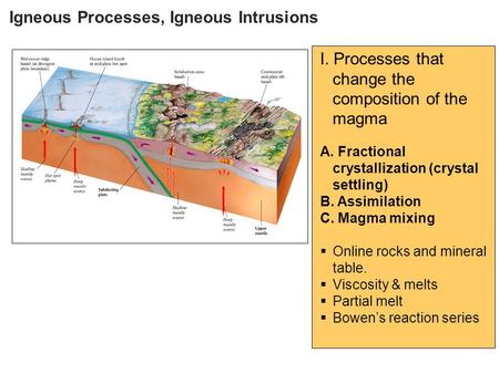 Igneous Processes, Igneous Intrusions