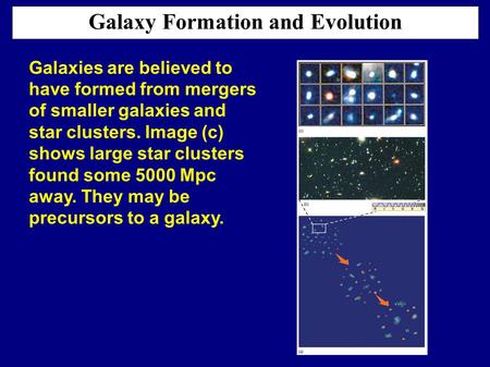 Galaxies are believed to have formed from mergers of smaller galaxies and star clusters. Image (c) shows large star clusters found some 5000 Mpc away.