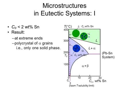 Microstructures in Eutectic Systems: I