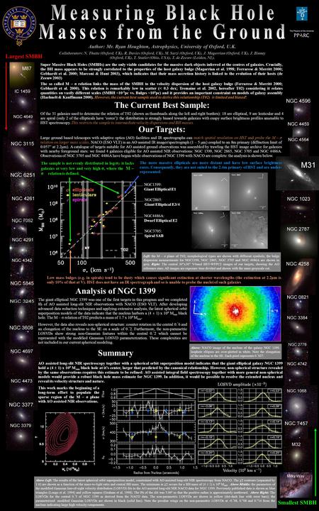 Largest SMBH Author: Mr. Ryan Houghton, Astrophysics, University of Oxford, U.K. Collaborators: N. Thatte (Oxford, UK), R. Davies (Oxford, UK), M. Sarzi.