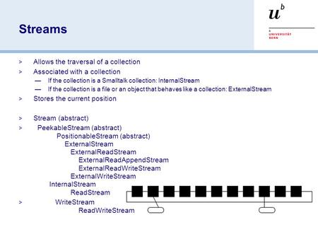 Streams  Allows the traversal of a collection  Associated with a collection —If the collection is a Smalltalk collection: InternalStream —If the collection.