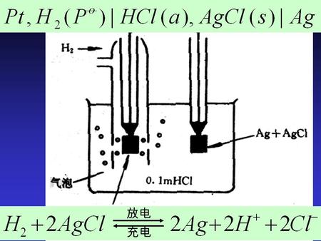 放电 充电. 丹尼尔 (Daniell) 电池 (1836 年 ) p.333 丹尼尔 (Daniell) 电池 (1836 年 ) 消除液接界电势.
