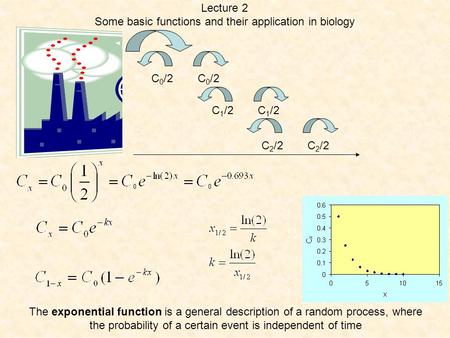 The exponential function is a general description of a random process, where the probability of a certain event is independent of time C 0 /2 C 1 /2 C.