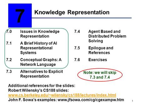 Knowledge Representation