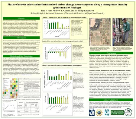 Fluxes of nitrous oxide and methane and soil carbon change in ten ecosystems along a management intensity gradient in SW Michigan Sara J. Parr, Andrew.