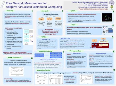 Ashish Gupta, Marcia Zangrilli, Ananth I. Sundararaj, Peter A. Dinda, Bruce B. Lowekamp EECS, Northwestern University Computer Science, College of William.