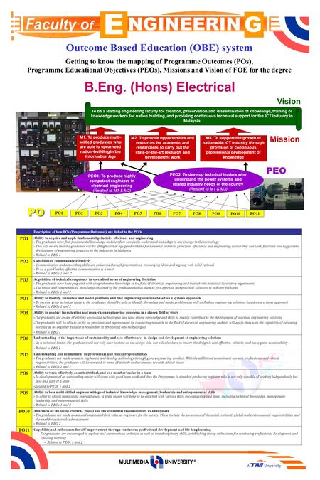 F aculty o f NGINEERIN G E Outcome Based Education (OBE) system Getting to know the mapping of Programme Outcomes (POs), Programme Educational Objectives.