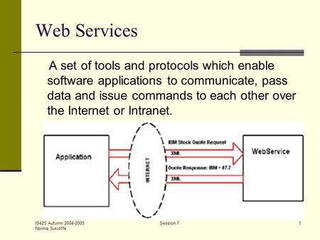 IS425 Autumn 2004-2005 Norma Sutcliffe Session 71 Web Services A set of tools and protocols which enable software applications to communicate, pass data.