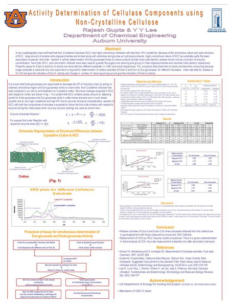 Abstract X-ray crystallography has confirmed that Non-Crystalline Cellulose( NCC) has highly amorphous character with less than 10% crystallinity. Because.