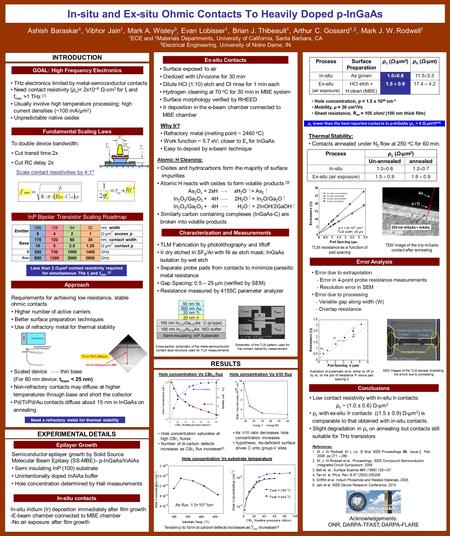 In-situ and Ex-situ Ohmic Contacts To Heavily Doped p-InGaAs TLM Fabrication by photolithography and liftoff Ir dry etched in SF 6 /Ar with Ni as etch.