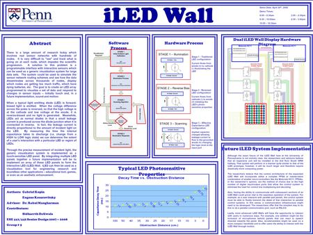 Demo Time Slots: Authors: Gabriel Kopin Eugene Kozorovitsky Advisor: Dr. Rahul Mangharman Contributors: Sidharrth Deliwala ESE 441/442 Senior Design 2007.