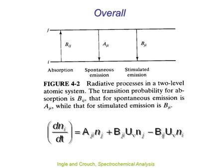 Overall Ingle and Crouch, Spectrochemical Analysis.