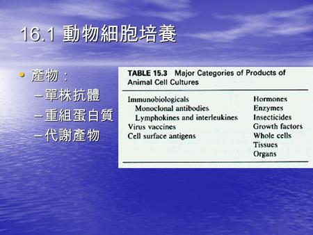 16.1 動物細胞培養 產物： 產物： – 單株抗體 – 重組蛋白質 – 代謝產物. 產物： 單株抗體 細胞： hybridoma cells 淋巴球細 胞 癌細胞： 融合細胞 : 產生抗體 長得快 不會死.