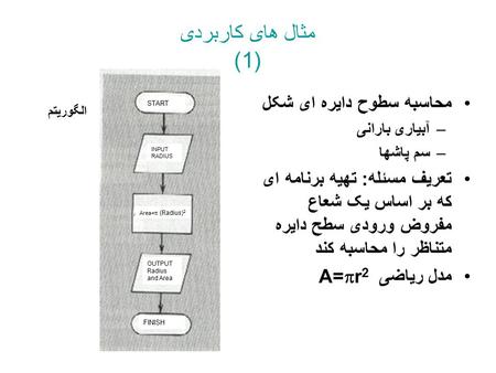 مثال های کاربردی (1) محاسبه سطوح دايره ای شکل –آبياری بارانی –سم پاشها تعريف مسئله: تهيه برنامه ای که بر اساس يک شعاع مفروض ورودی سطح دايره متناظر را محاسبه.