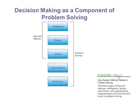 Decision Making as a Component of Problem Solving