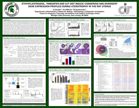 CONCLUSIONS  TAM shows its partial agonist activity in less efficacious uterotrophy as well as overall lower induction of gene expression relative to.