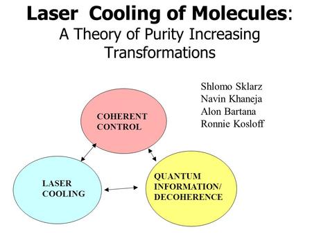 Laser Cooling of Molecules: A Theory of Purity Increasing Transformations COHERENT CONTROL LASER COOLING QUANTUM INFORMATION/ DECOHERENCE Shlomo Sklarz.