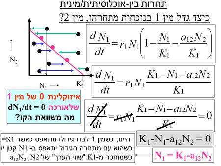 כיצד גדל מין 1 בנוכחות מתחרהו, מין 2? איזוקלינת 0 של מין 1 שלאורכה dN 1 /dt = 0 מה משוואת הקו ? K 1 -N 1 -a 12 N 2 = 0 N 1 = K 1 -a 12 N 2 N2N2 Ν1Ν1 Κ1Κ1.