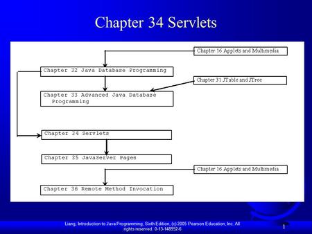 Liang, Introduction to Java Programming, Sixth Edition, (c) 2005 Pearson Education, Inc. All rights reserved. 0-13-148952-6 1 Chapter 34 Servlets.