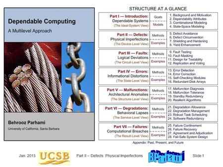 Jan. 2015Part II – Defects: Physical ImperfectionsSlide 1.