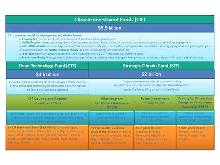 Scaling Up Renewable Energy in Low Income Countries (SREP) Create economic opportunity, increase energy access through renewables Clean Technology Fund.