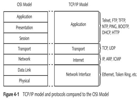 source router Destination IP packet IP packet fragments Reassembly Required Fragments Created.