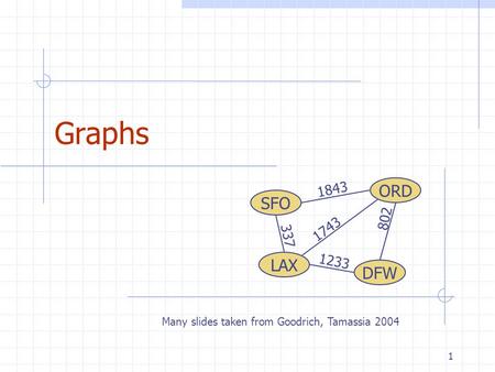 1 Graphs ORD DFW SFO LAX 802 1743 1843 1233 337 Many slides taken from Goodrich, Tamassia 2004.