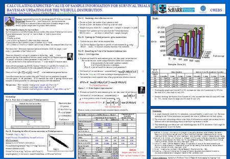 Results Doubling the sample size from n=50 to 100, increases the value of a 6 month study by 64% but the value of a 3 years study by only 34%. Similarly.